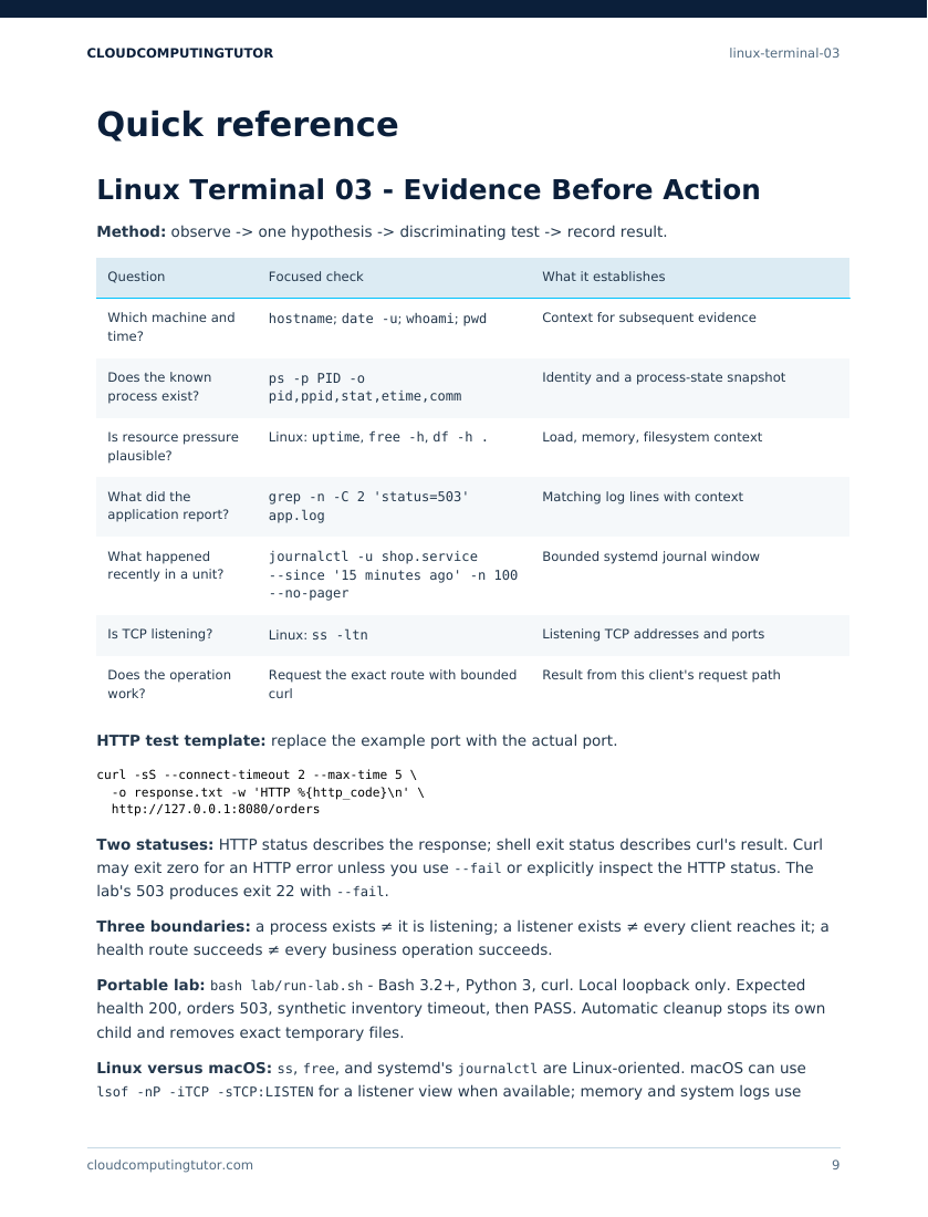 The actual guide: a table connecting troubleshooting questions to commands and what each result establishes.